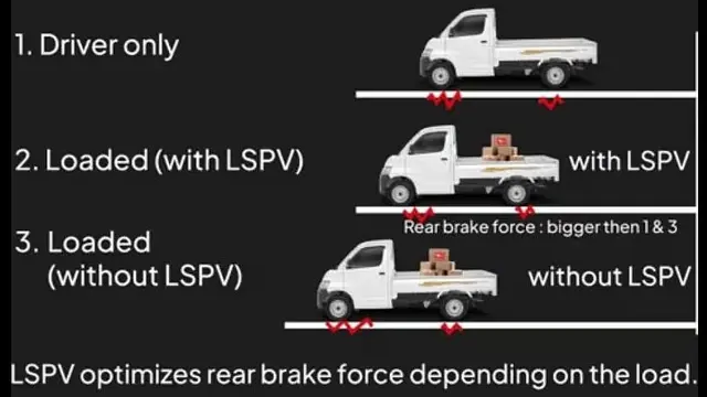 Daihatsu Gran Max Baru: Lebih Aman, Nyaman, Fitur Canggih!
